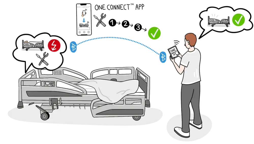OneConnect Bluetooth Verbindung Person verbiendet per Bluetooth das Kranken- oder Pflegebett mit der OneConnect App.